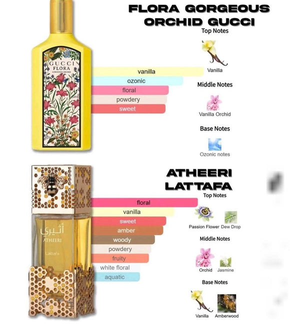 Atheeri Lattafa Perfumes for women