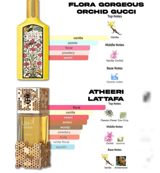 Atheeri Lattafa Perfumes for women
